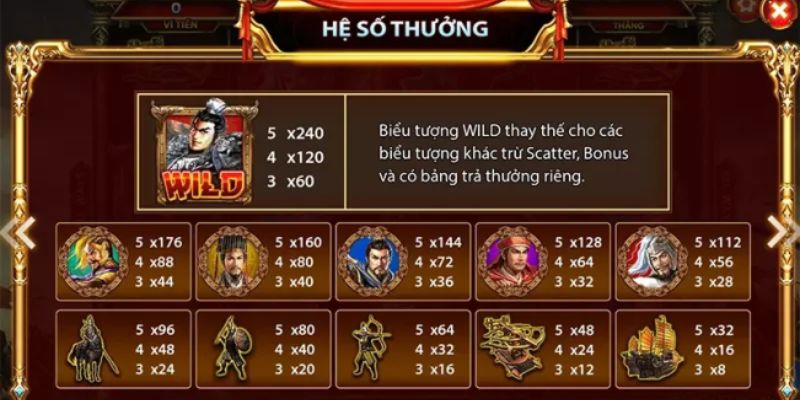 Chia sẻ bí kíp chơi Nổ Hũ Tam Quốc thắng lớn tại Hitclub